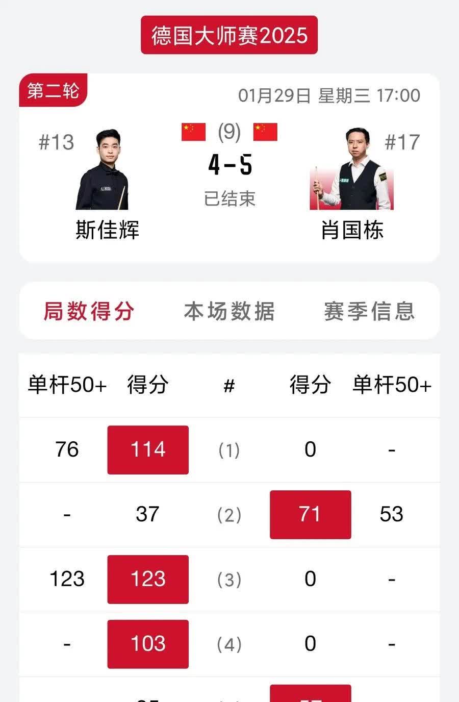 关于转折点!多伦多猛龙伤情更新;欧篮联赛前攻防权衡;更衣室稳定;数据趋势出现新变化的信息 关于转折点!多伦多猛龙伤情更新;欧篮联赛前攻防权衡;更衣室稳定;数据趋势出现新变化的信息